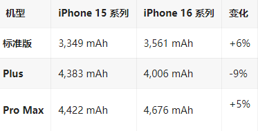 大武口苹果16维修分享iPhone16/Pro系列机模再曝光