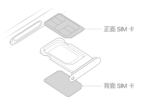 大武口苹果15维修分享iPhone15出现'无SIM卡'怎么办