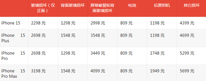 大武口苹果15维修站中心分享修iPhone15划算吗