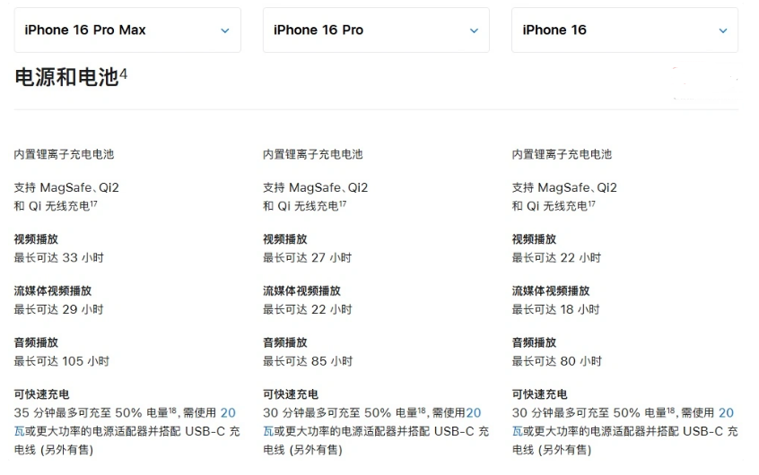 大武口苹果手机维修分享 iPhone 16 目前实测充电峰值功率不超过 39W 